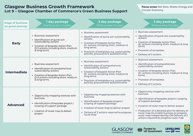 Glasgow Business Growth Programme - Green Business Support